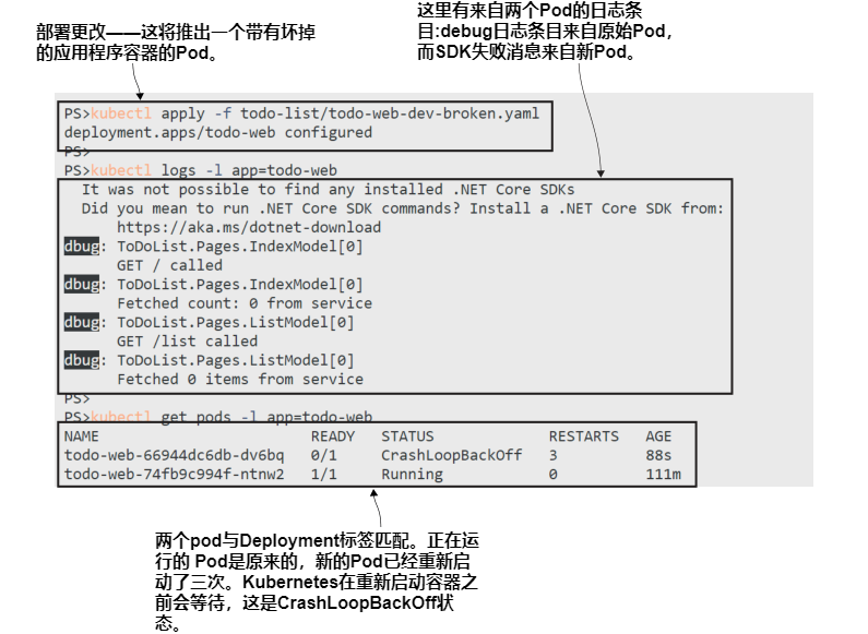 图4.11 如果更新的deployment 失败，则不会替换原来的Pod