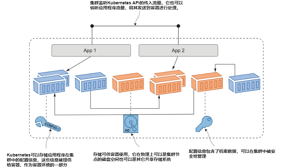 图1.3