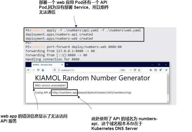 图3.5 web应用程序无法正常运行，因为对API的网络调用失败.