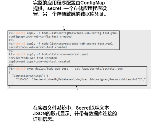 图4.17 加载应用程序配置到Pods和将ConfigMaps和Secrets 作为JSON文件