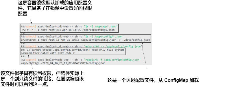 图4.9 容器文件系统由Kubernetes从镜像和ConfigMap构建。.