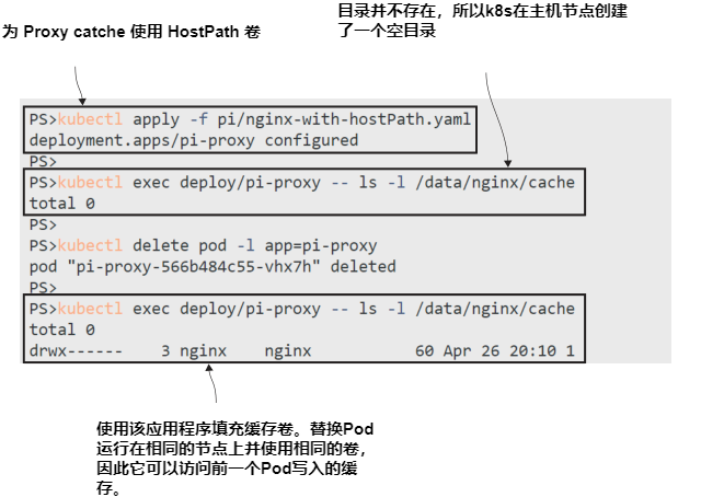 图5.8