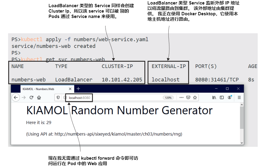 图3.9 Kubernetes从其运行的平台请求LoadBalancer Services的IP地址