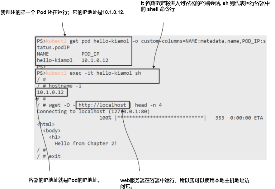 图2.16