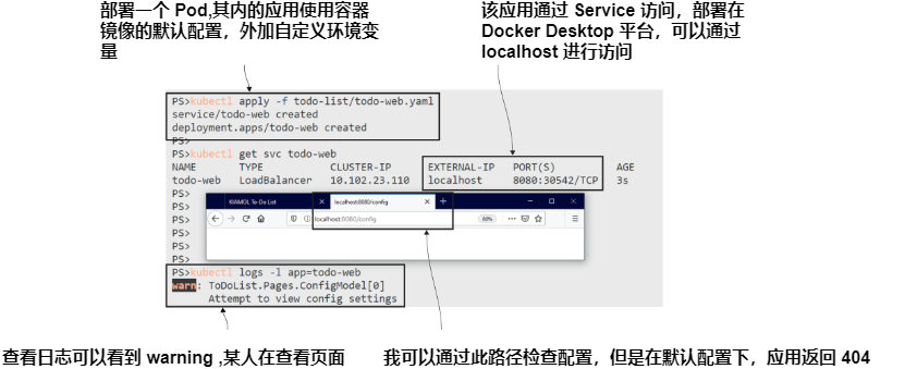 图4.6 应用程序大部分工作，但我们需要设置额外的配置值.