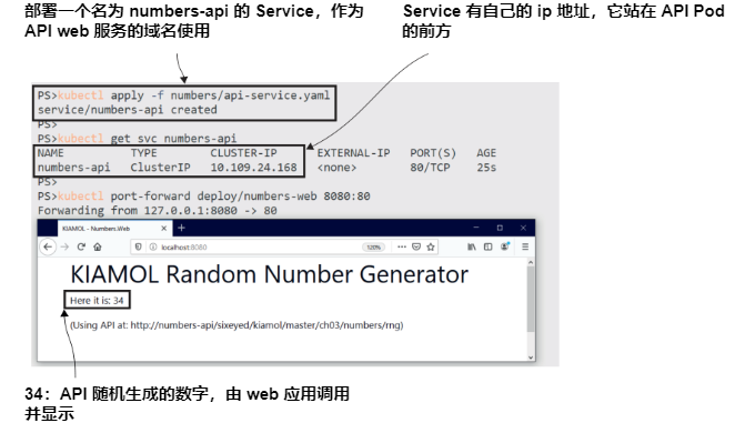 图3.6 部署 Service 可修复web应用程序和API之间的断开链接.