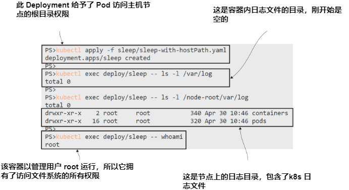 图5.9