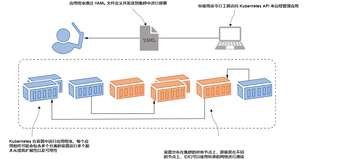 图1.2