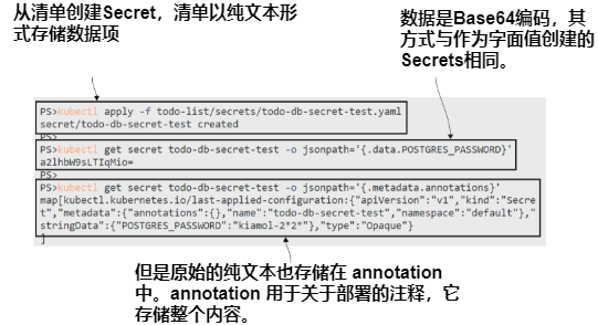 图4.15 从字符串数据创建的 Secret 被编码，但原始数据也存储在对象中.