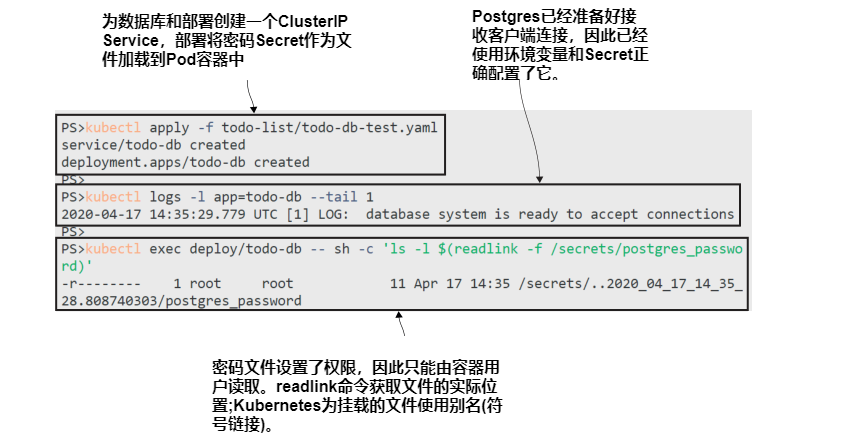 图4.16 如果应用程序支持,配置设置可以从Secrets中填充的文件读取.