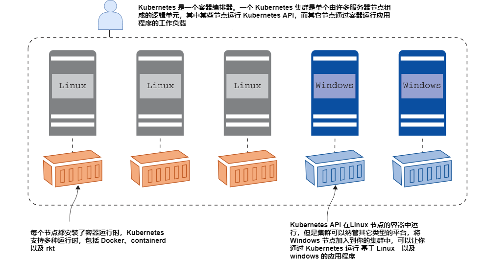 图1.1