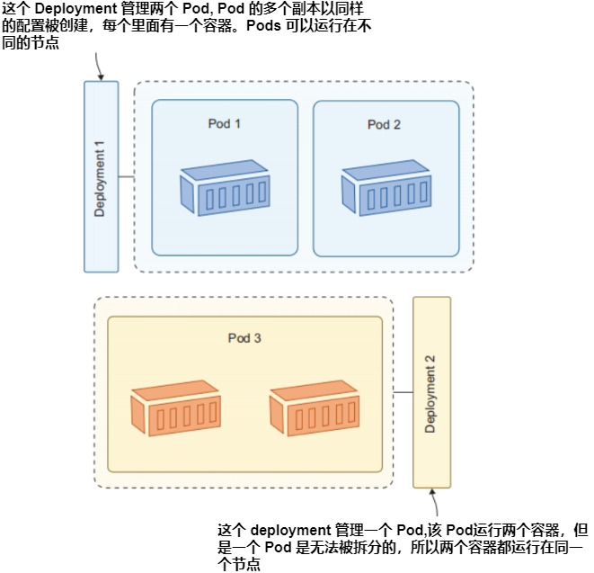 图2.6