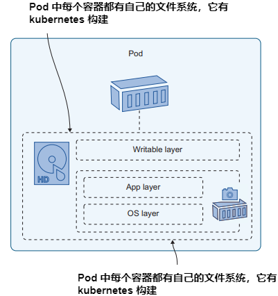 图5.1