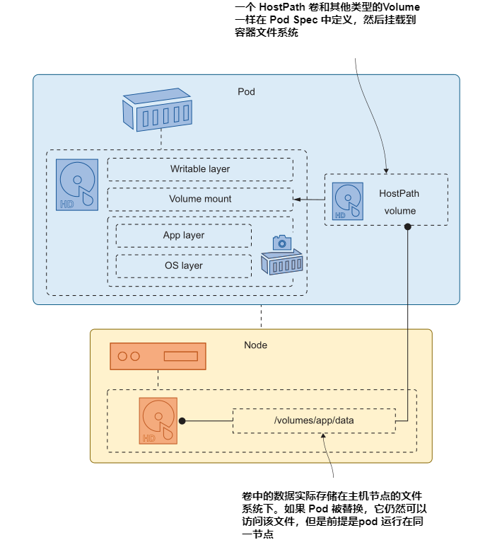 图5.7