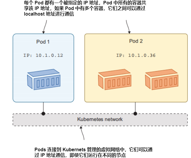 图2.1