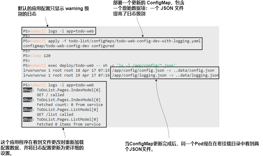 图4.10 ConfigMap数据是缓存的，所以更新需要几分钟才能到达Pods.