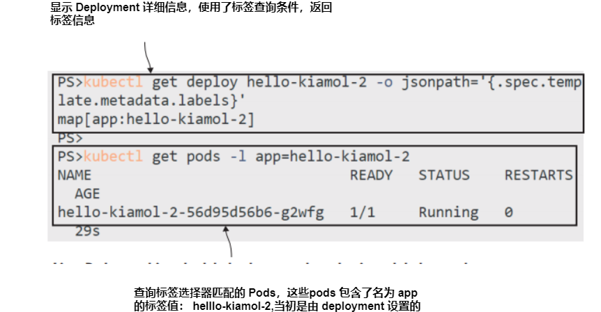 图2.8