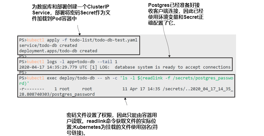 图4.16 如果应用程序支持，配置设置可以从Secrets中填充的文件读取.