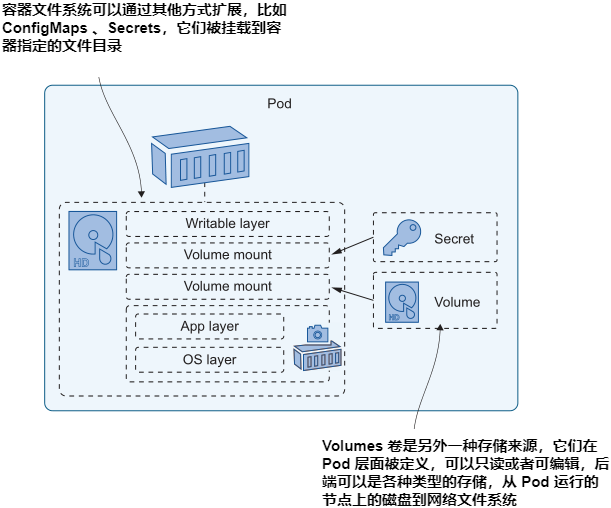 图5.3