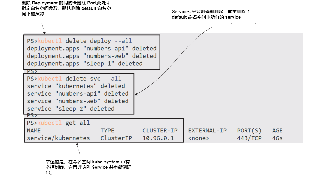 图3.20 您需要显式删除创建的任何服务,但要注意all参数.