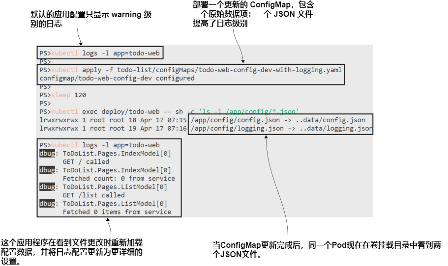 图4.10 ConfigMap数据是缓存的,所以更新需要几分钟才能到达Pods.